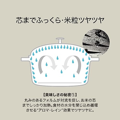sutoubu La Cutie Decals's Noodles (0.8 Quarts / S size (1 cup cooking))