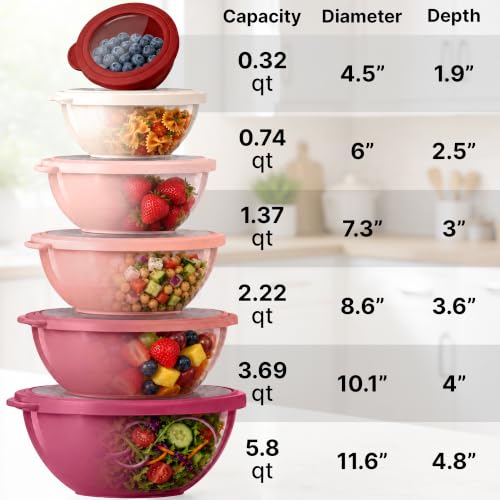 12 Piece Plastic Mixing Bowls with Lids Set (452.48 Count)