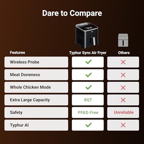 Sync 8QT AI Smart Air Fryer with Built (Black+Sliver / sync air fryer)