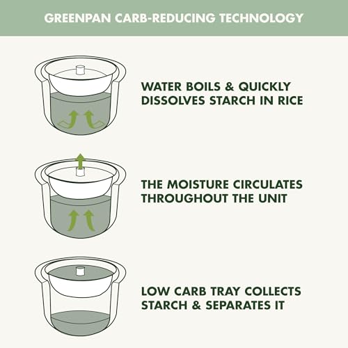 Rice Cooker 8 Cups Cooked (Julep Green / 4 Cups / Carb-Reducer Pro)