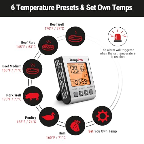 TempTrack Digital Meat Thermometer for Cooking and Grilling