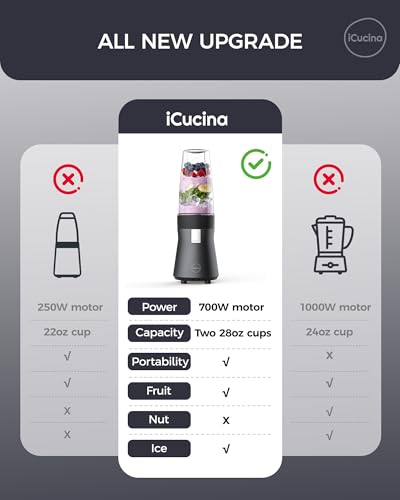 Smoothie Blender (Personal Blender with 2 Cups)
