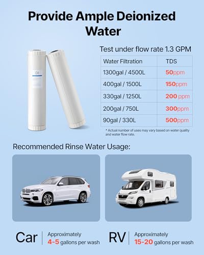 Deionized Filter for Spotless Car Wash System