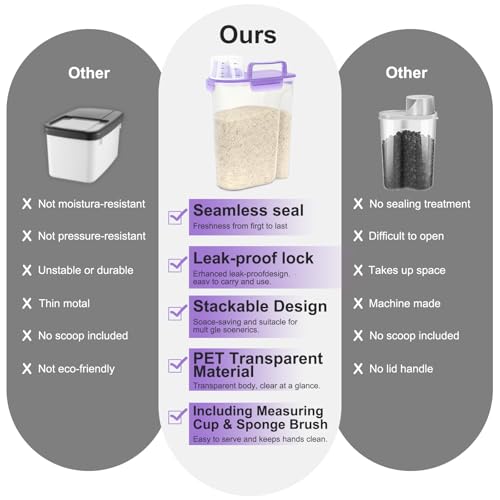 10LBS Airtight Rice Food Storage Container BPA Free (Clear Purple / 5L-1pack)