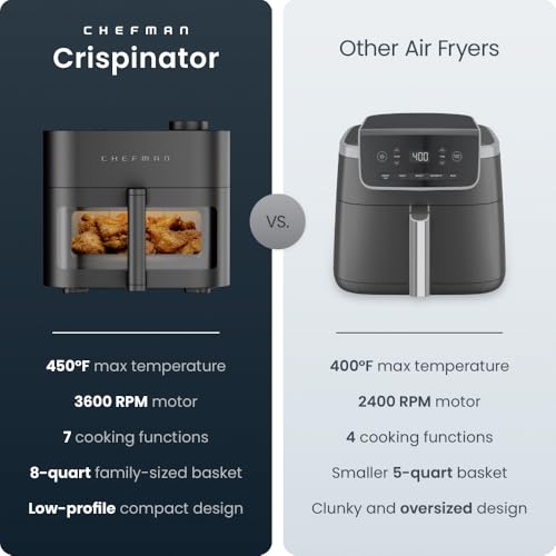 Crispinator Air Fryer 7 (7-in-1 / Midnight)