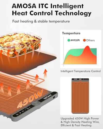 Warming Mat for Food (Gray / 32x15 Inch)