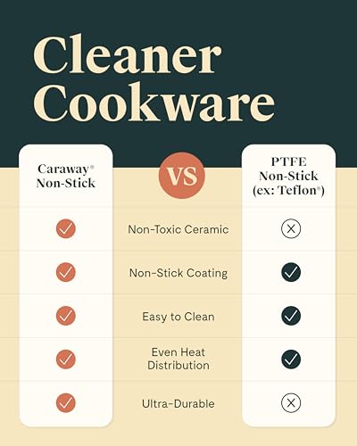 Non Stick Ceramic Mini Cookware Set (Sage)