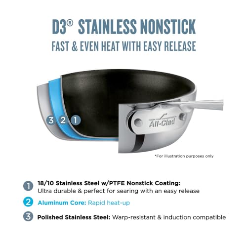 D3 3 Ply Stainless Steel Non Stick Cookware Set 10 Piece (Silver / 10-Piece)