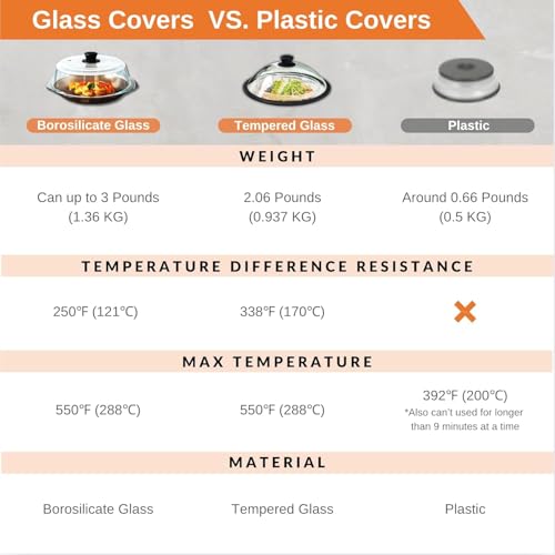 Vented Splatter Upgraded Tempered Glass Microwave Cover (10 inch)