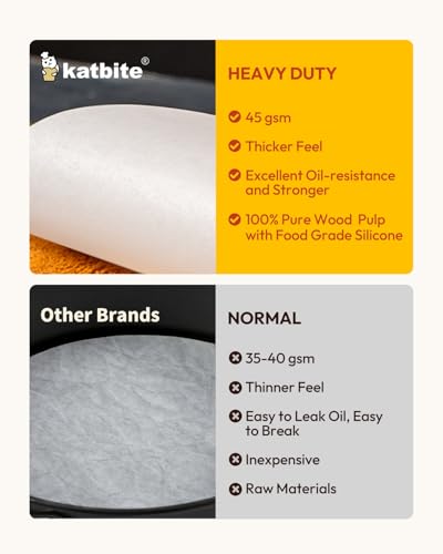 7 Inch Round Parchment Paper