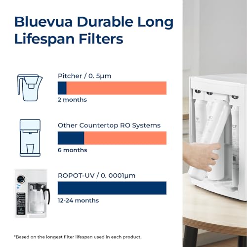 RO100ROPOT Countertop Reverse Osmosis Water Filter System (ROPOT-UV, 6-Stage RO)
