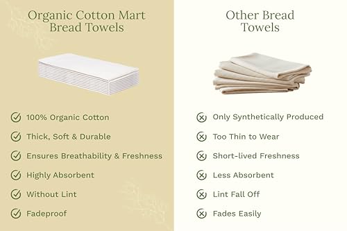 Organic Cotton Flour Sack Kitchen Towels (Natural Cotton)