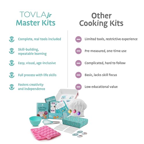 Kids Cake Pop Maker Kit (Cake Pop Making Kit)