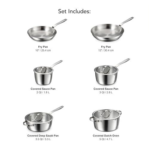 Tempo Tri Ply Base Stainless Steel 10 (Cookware Set / 10-Piece)