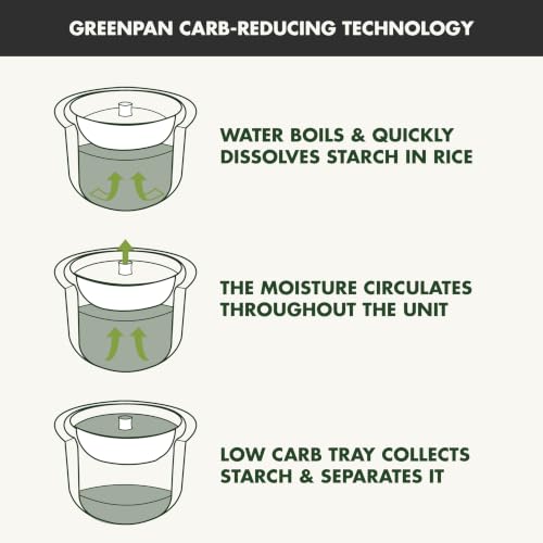 Rice Cooker 8 Cups Cooked (Graphite / 4 Cups / Carb-Reducer Pro)