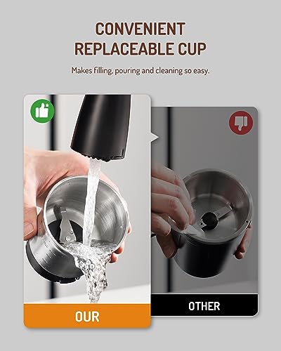 Super Silent Coffee Grinder (Gray / 1 Bowl)