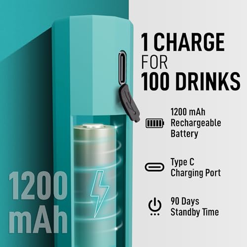 Zulay Froth N Go Milk Frother (Electric Aqua / Rechargeable Frother)