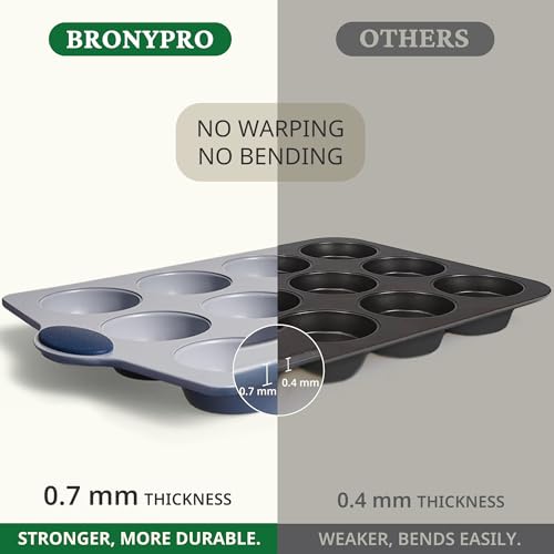 12 Cup Non Toxic Nonstick Ceramic Muffin Pan & Cupcake Tin