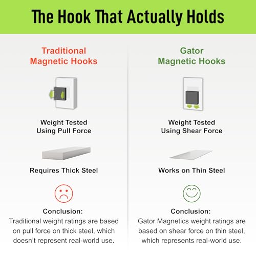 MEGA 3 in Closed Hooks (3 Inch / Closed)