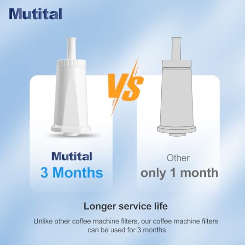 Water Filter Cartridges (3 Pcs)