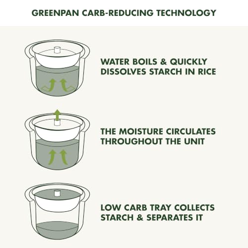 Rice Cooker 8 Cups Cooked (Cream / 4 Cups / Carb-Reducer Pro)