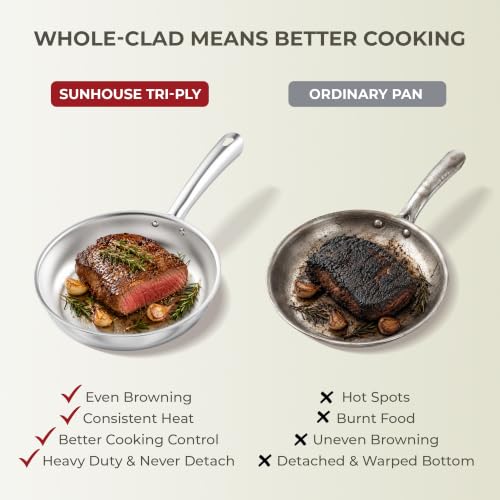 Tri Ply Stainless Steel Frying Pans Set (Multicolor)