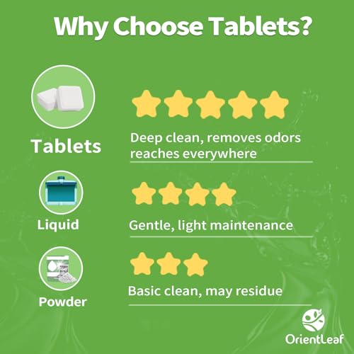 Dishwasher Cleaner Tablets and Deodorizer (1 Count (Pack of 24))