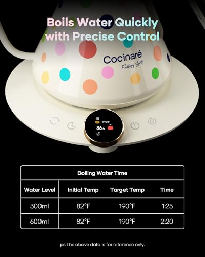 Color Changing Gooseneck Electric Kettle for Precision Brewing (Polka)