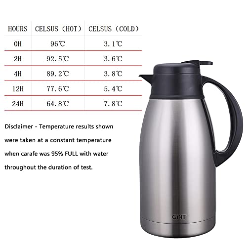 Stainless Steel Thermal Coffee Carafe (Silver / 65 Ounces)