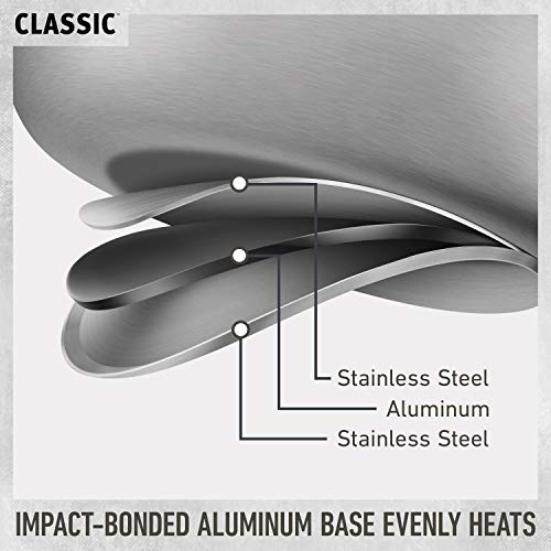 Classic Stainless Steel Cookware Set (10-Piece Set (Classic))