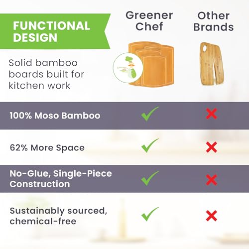 Glue Free Surface™ 2XL Extra Large Bamboo Cutting Board Set of 4 (Glue-Free Surface - Round)