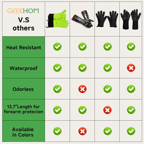 BBQ Gloves Heat Resistant Oven Mitts (2 Count)
