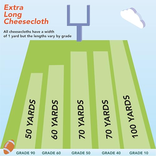 Arkwright Cheese Cloth for Straining (Grade 60)