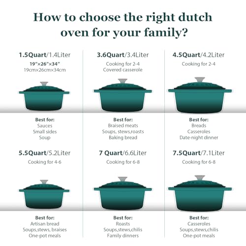 Enameled Cast Iron Dutch Oven (4.5 Quart / Bottle green)
