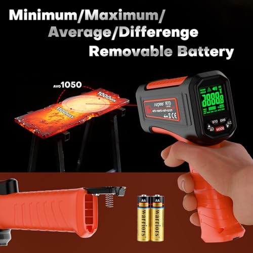 Infrared Thermometer Temperature Gun