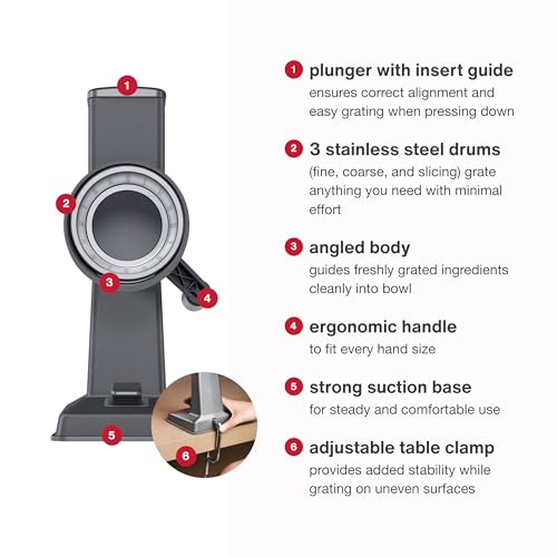 Rotary Cheese Grater
