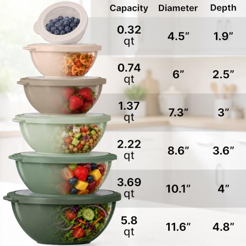 12 Piece Plastic Mixing Bowls with Leak (452.48 Count)