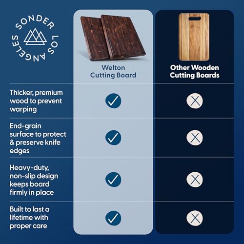 Welton Cutting Board (Welton | Black Walnut | End Grain)