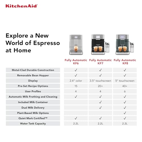 Fully Automatic Espresso Machine KF6 (Porcelain / 2.2L)