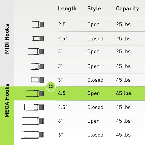 MEGA 4.5 in Open Hooks (4.5 inch / Open)