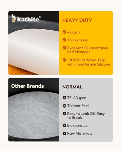 Parchment Paper Rounds
