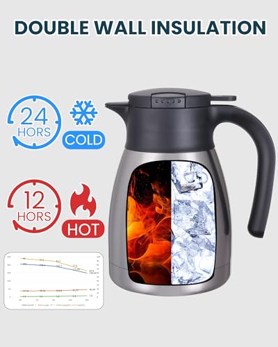 34Oz Thermal Coffee Carafe (Silver / 34 Ounces)