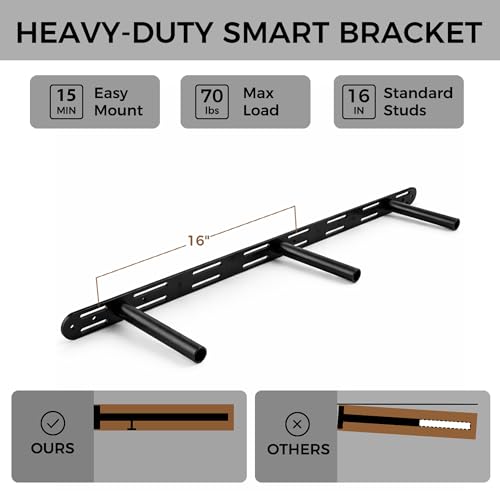 Wood Floating Shelves Set of 2 (Black / 36'' x 8''x 2''(set of 2）)