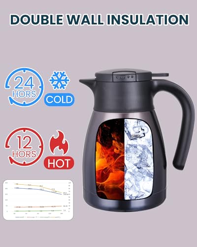 1L 34Oz Thermal Coffee Carafe (Purple / 34 Ounces)