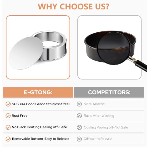 9 Inch Round Cake Pan