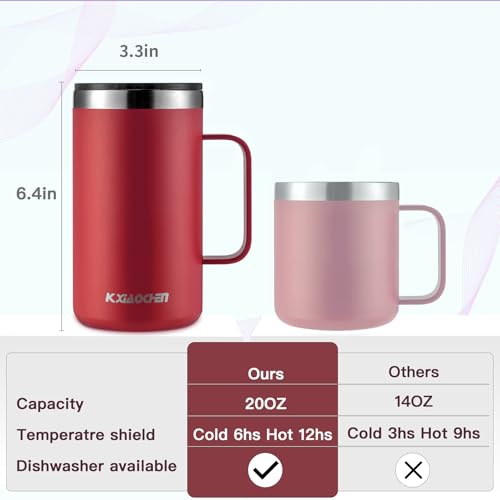 20 oz Insulated Coffee Mug (A1.Red / 20 ounces (1 pack))