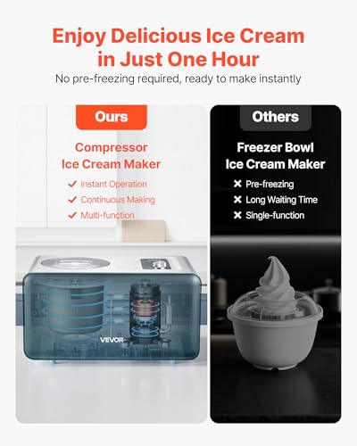 Automatic Ice Cream Maker with Built (Horizontal 1.5 Quart)