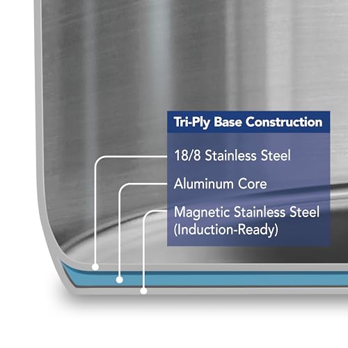 Tempo Tri Ply Base Stainless Steel 10 (Cookware Set / 10-Piece)
