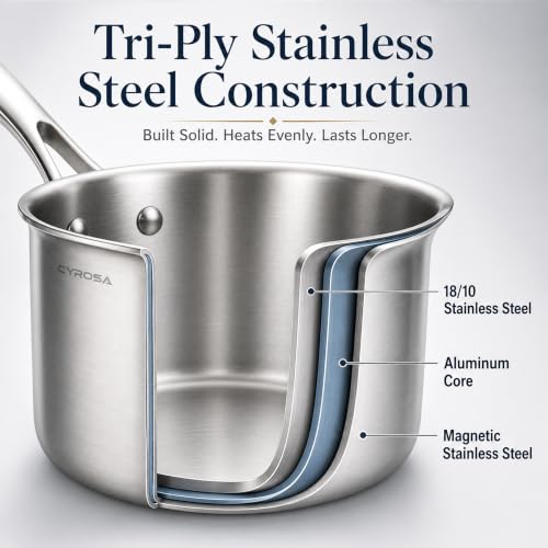 2.0 Quart Saucepan with Lid (2 Quarts)