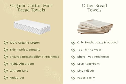 Organic Cotton White Dish Towels (White)